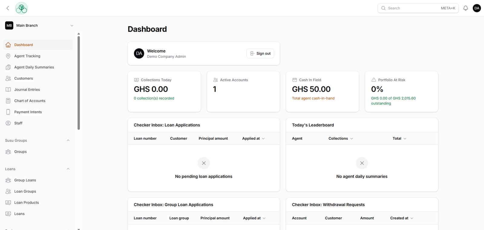 OguaFinance admin dashboard showing collections today, active accounts, cash in field and portfolio-at-risk metrics, alongside checker inboxes for pending loan applications and withdrawal requests