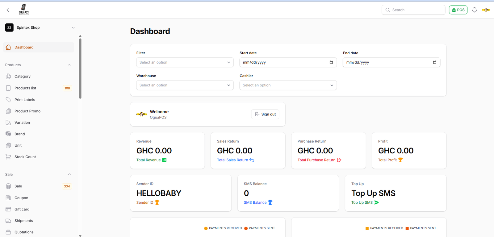 OguaPOS dashboard showing sales revenue, returns, purchase returns and profit for a retail store
